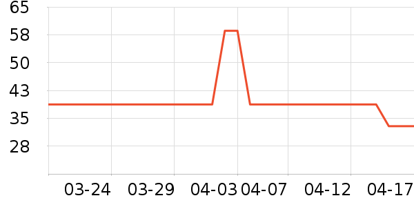 ������Ʒ��ʷ�۸�