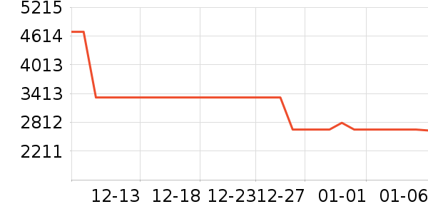 MCM����Ů����ʷ�۸�