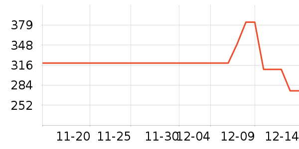 ��Ůʽ������ʷ�۸�