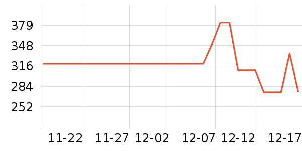 ��Ůʽ������ʷ�۸�