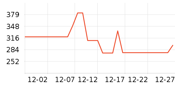 ��Ůʽ������ʷ�۸�