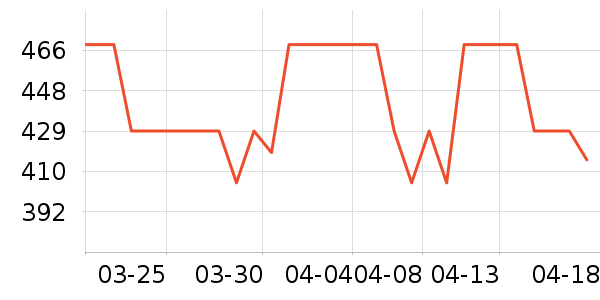 �������г���¼����ʷ�۸�