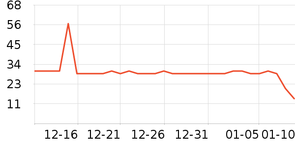 ʮ�µ��������߲���ʷ�۸�