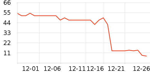 ��ʦ��������ʳ��ʷ�۸�