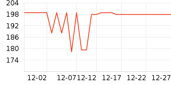 ��ά�����ౣ��Ʒ��ʷ�۸�