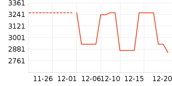 ��ӵ��ϱ��ɻ���ʷ�۸�