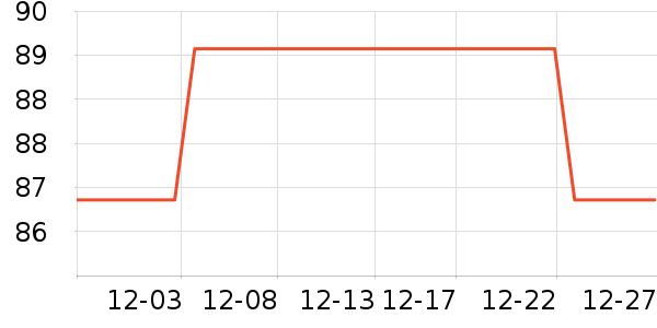 �̳������ҵ������ʷ�۸�