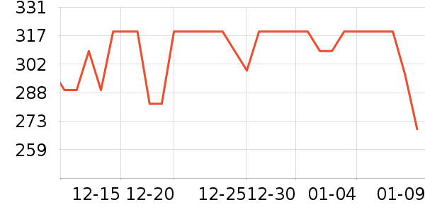 ��ħ�����Ѿ���ʷ�۸�