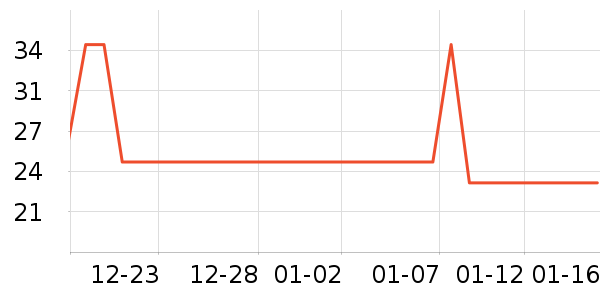 �ȶȿ˽�������ʷ�۸�