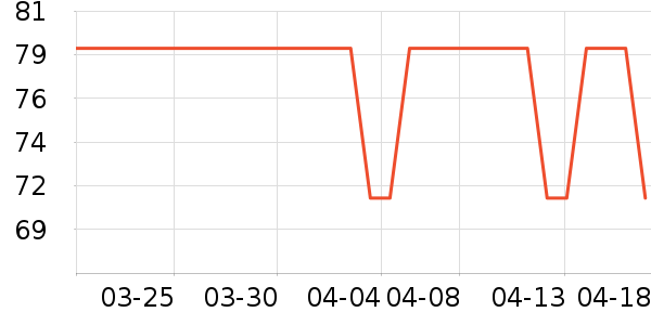 ������̫������ʷ�۸�