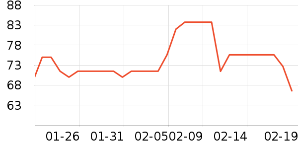 ����������Ʒ��ʷ�۸�