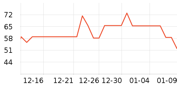 ����������Ʒ��ʷ�۸�