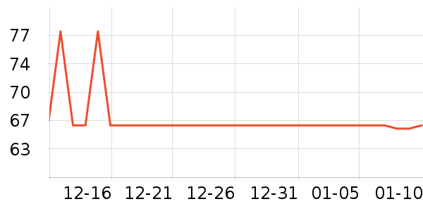 ���Ӵ�����Ʒ��ʷ�۸�