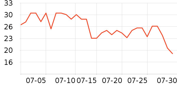 ���Ƴ�ֽ��ʷ�۸�