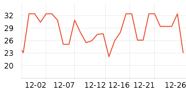 ���Ƴ�ֽ��ʷ�۸�