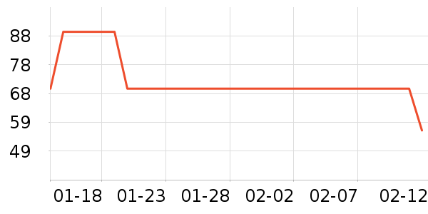 ����������/��ë����ʷ�۸�