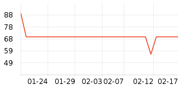 ����������/��ë����ʷ�۸�