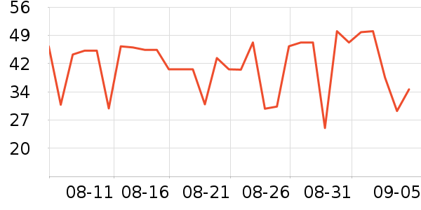 ����ֽ��ʷ�۸�