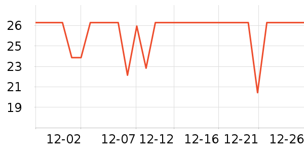 ����������С������ʷ�۸�