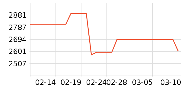 �������ƽ��ָ/������ʷ�۸�