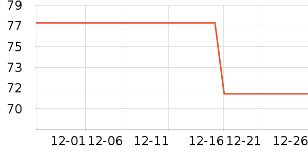 ��Ϊ���߶�����ʷ�۸�