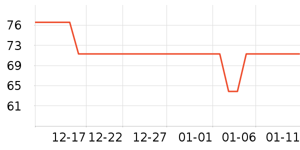 ��Ϊ���߶�����ʷ�۸�