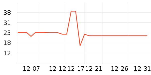 ��˼���س������ʷ�۸�