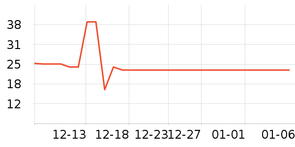 ��˼���س������ʷ�۸�