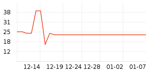 ��˼���س������ʷ�۸�