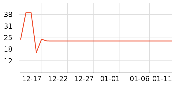 ��˼���س������ʷ�۸�