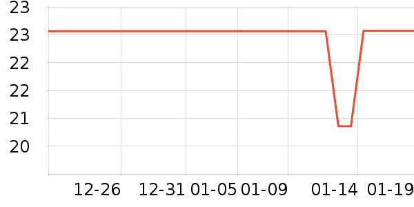 ��˼���س������ʷ�۸�