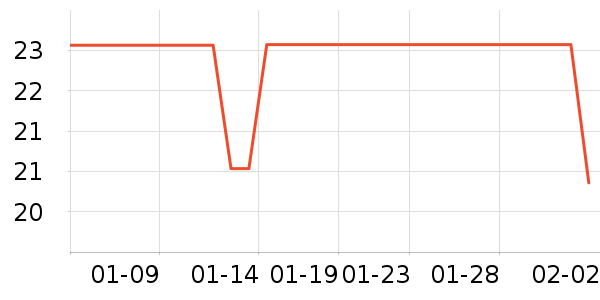 ��˼���س������ʷ�۸�