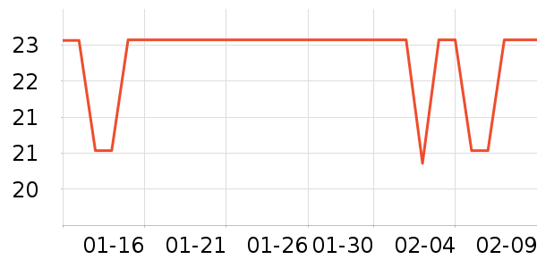 ��˼���س������ʷ�۸�