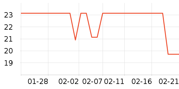 ��˼���س������ʷ�۸�