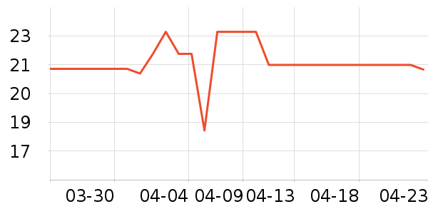 ��˼���س������ʷ�۸�