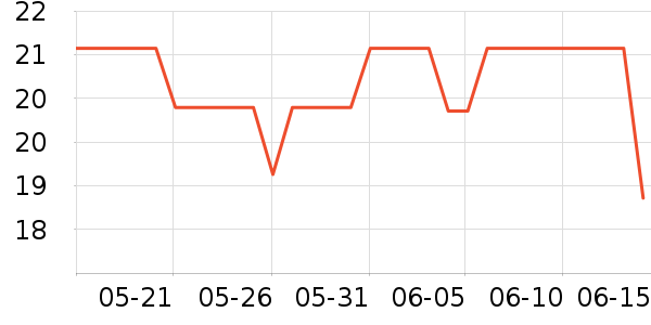 ��˼���س������ʷ�۸�