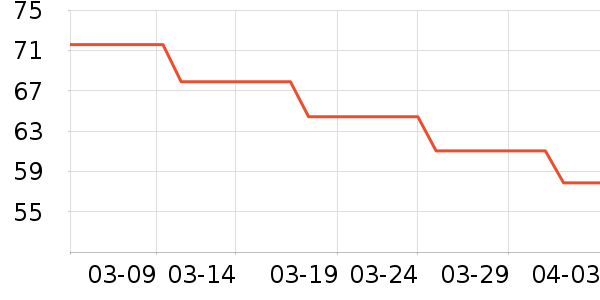 ��ɯ��ů������ʷ�۸�