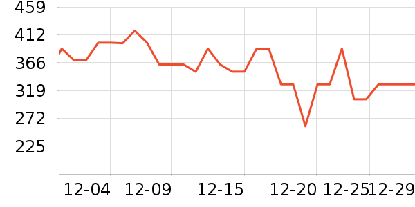 ������ʯ��/�㶷��ʷ�۸�