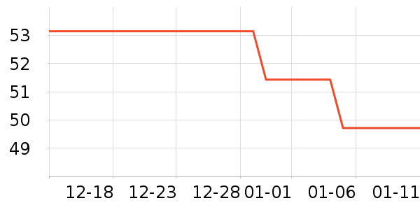 ���������ά����ʷ�۸�