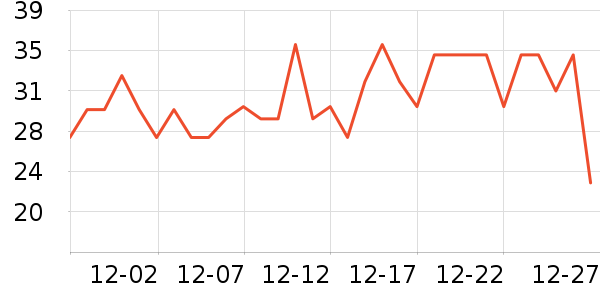 ����������ʷ�۸�