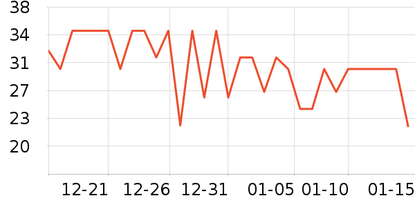 ����������ʷ�۸�