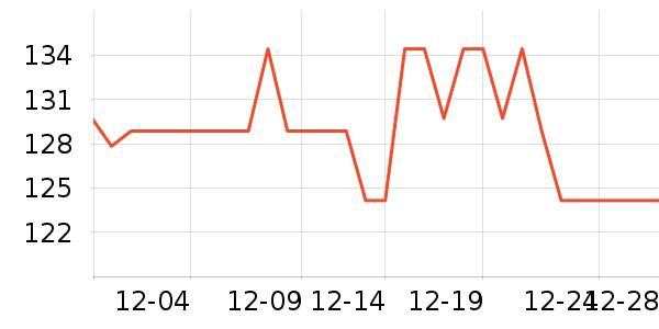 ȫ�۵���ʳ��ζ��ʷ�۸�