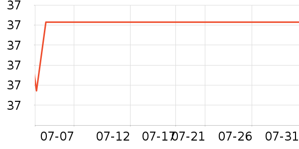 ������ͷ��ʷ�۸�