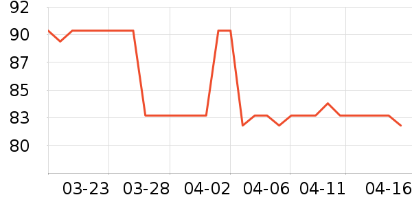 ��¶ʿϴ��Һ��ʷ�۸�