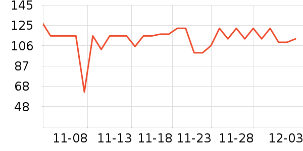 ˹��ɭ�в�Ӫ����ʷ�۸�