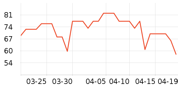 ����������Ʒ��ʷ�۸�