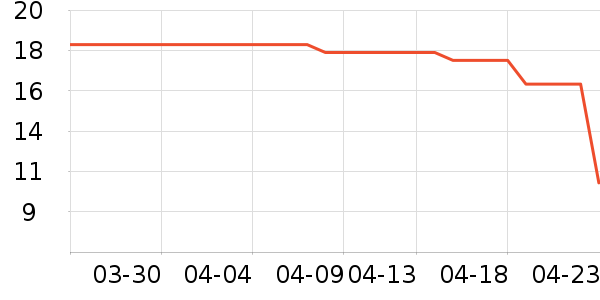 ����ɢ������ʷ�۸�