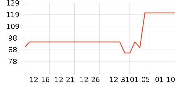 �ذٻ����ϱ���ʷ�۸�