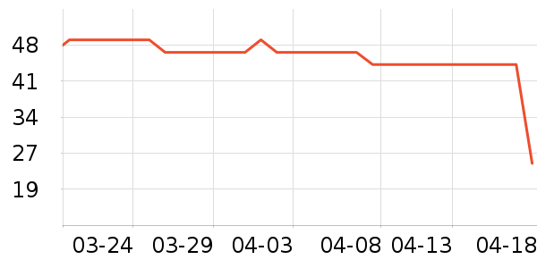 ��ɯ��ů������ʷ�۸�