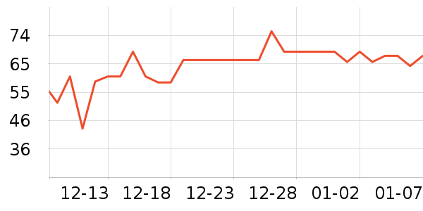 ������ά����/������/����п����ʷ�۸�